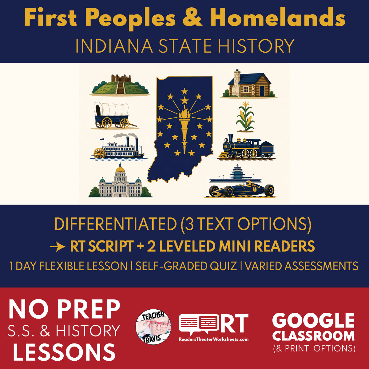 Indiana State History | First Peoples and Native Homelands RT Script and Mini Readers | Grades 3-5