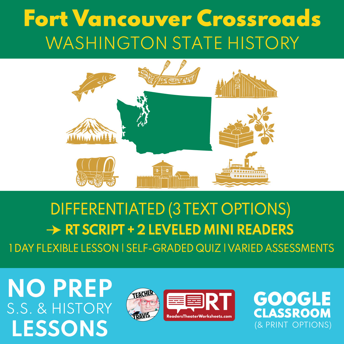 Washington State History | Fort Vancouver Crossroads RT Script and Mini Readers | Grades 3-5