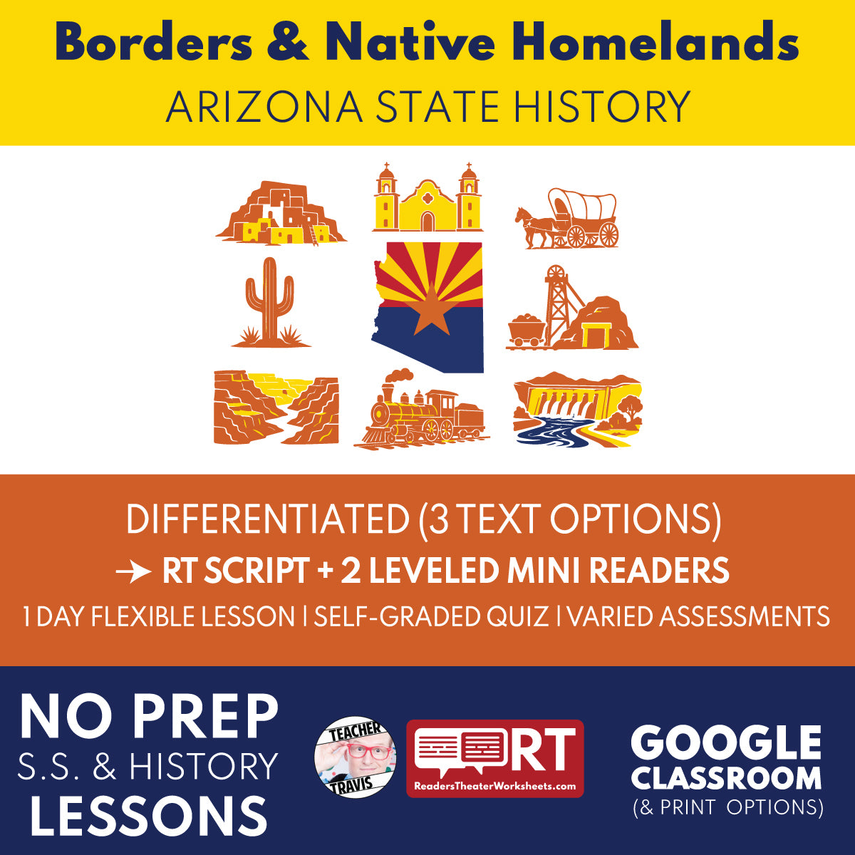 Arizona State History | Borders, Territory, and Native Homelands RT Script and Mini Readers | Grades 3-5