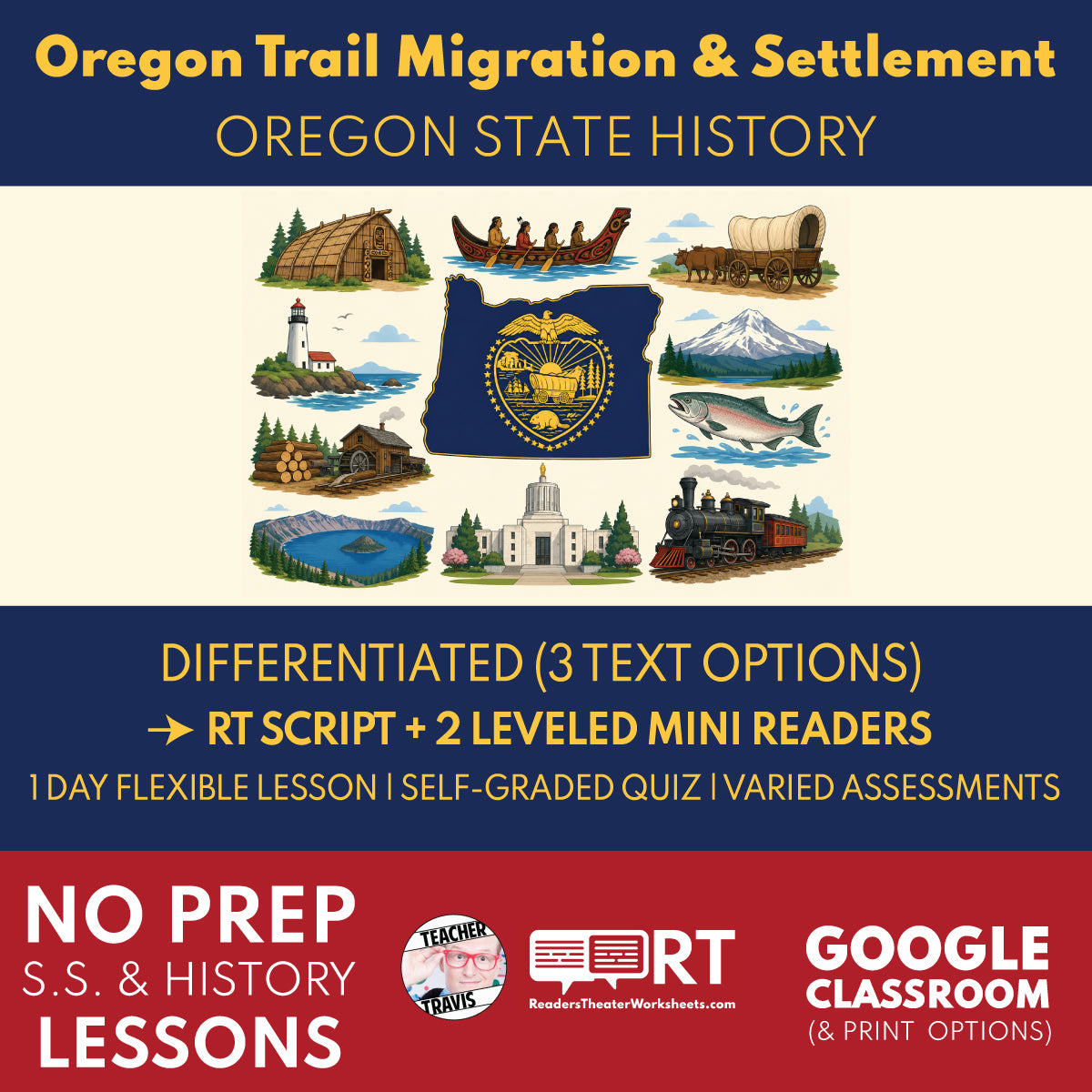 Oregon State History | Oregon Trail Migration & Settlement RT Script and Mini Readers | Grades 3-5
