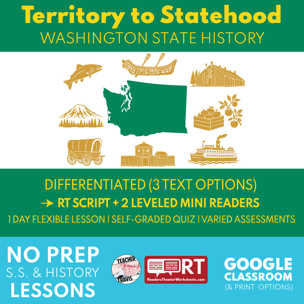 Washington State History | Territory to Statehood RT Script and Mini Readers | Grades 3-5
