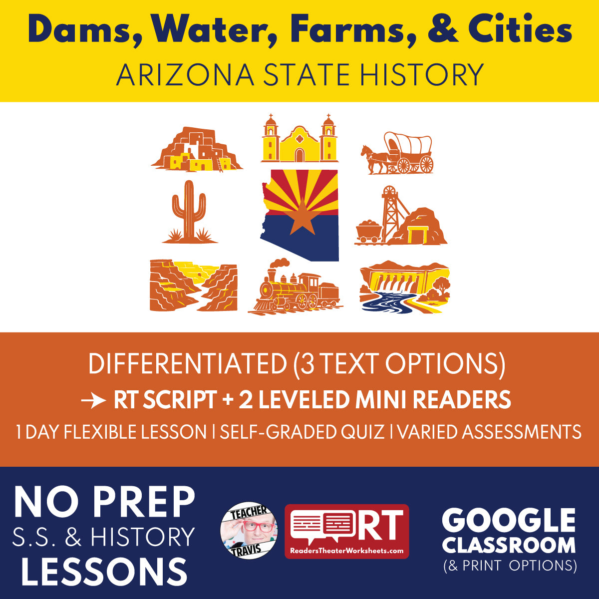 Arizona State History | Dams, Water, Farms, and Growing Cities RT Script and Mini Readers | Grades 3-5