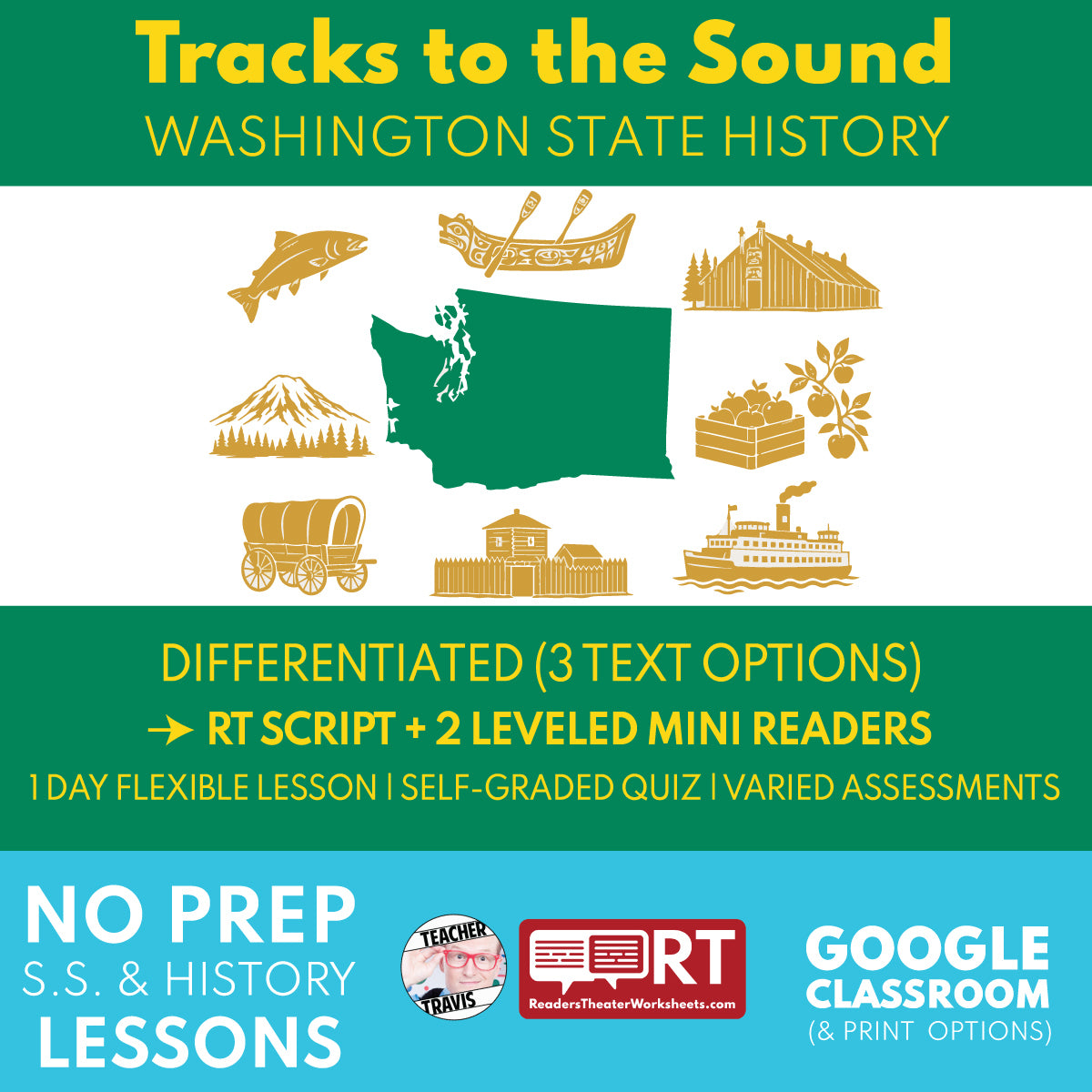 Washington State History | Tracks to the Sound RT Script and Mini Readers | Grades 3-5