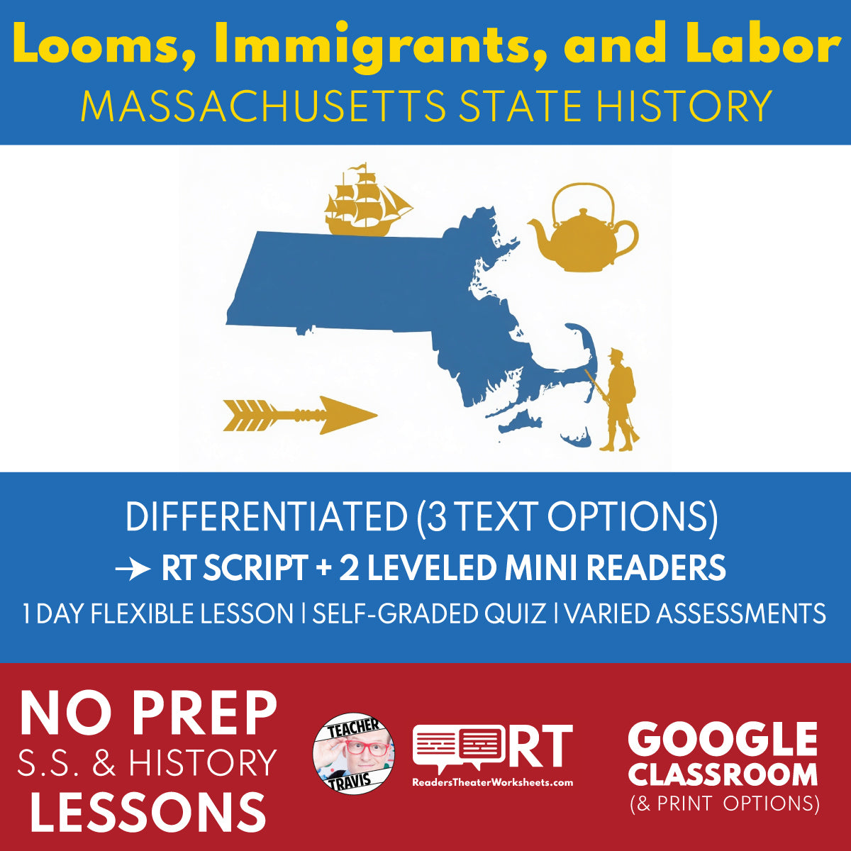 Massachusetts State History | Looms, Immigrants, and Labor RT Script and Mini Readers | Grades 3-5