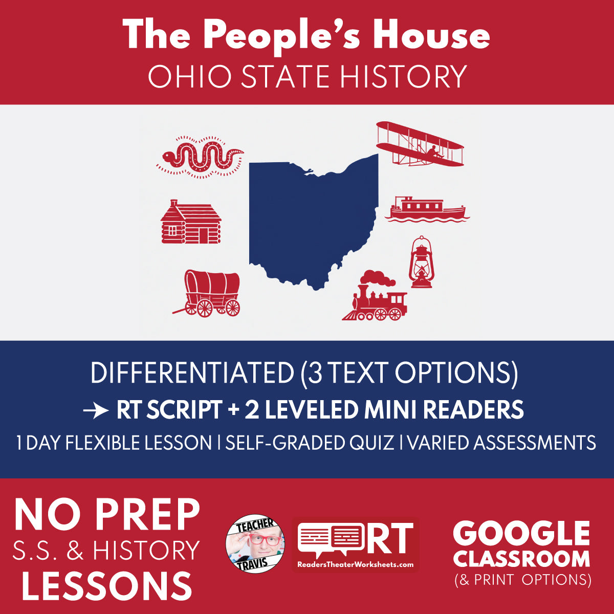 Ohio State History | The People's House RT Script and Mini Readers | Grades 3-5