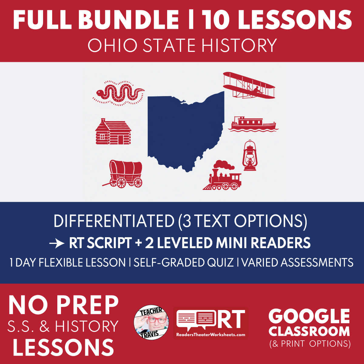 Ohio State History Reader’s Theater and Mini Reader bundle cover for grades 3–5