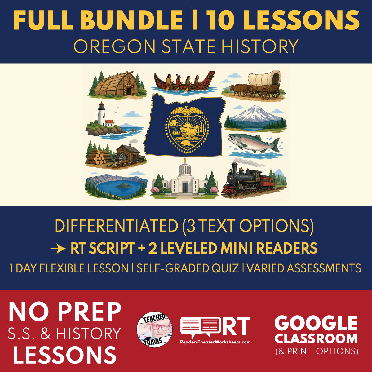 Oregon State History 10 Lesson Bundle | Reader’s Theater Scripts & Mini Readers | Grades 3–5