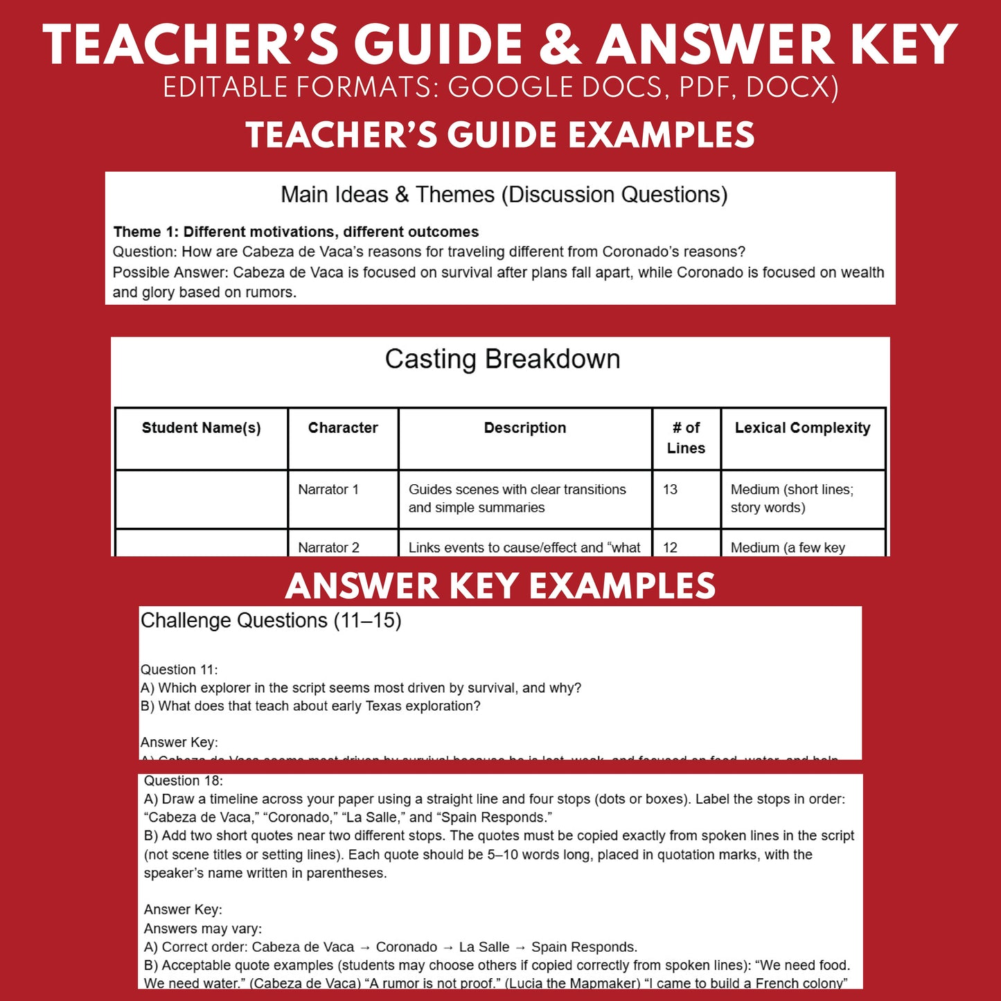 Texas State History | European Explorers in Texas Readers Theater Script | Grades 3-5