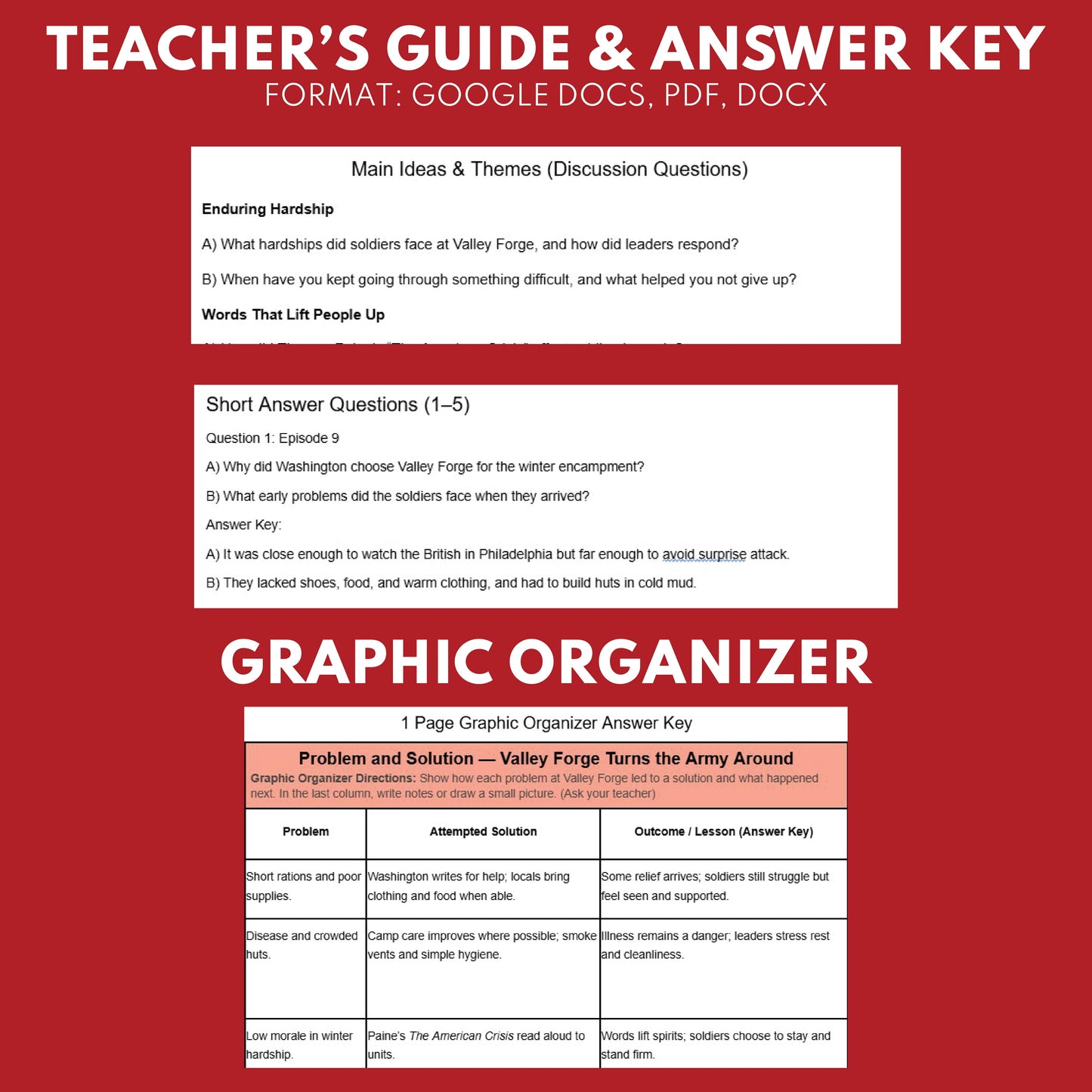 Valley Forge and The American Crisis (1777–1778) — Revolutionary War Audio Lesson | Grades 5–8