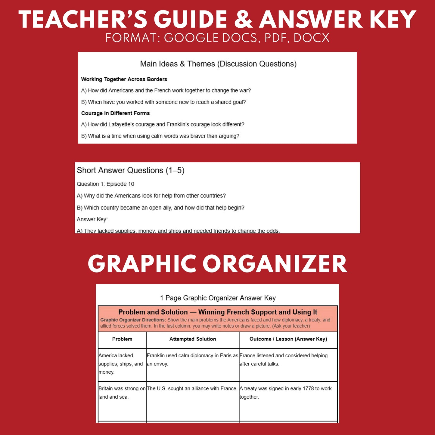 Foreign Allies: Lafayette and France (1777–1778) — Revolutionary War Audio Lesson | Grades 5–8