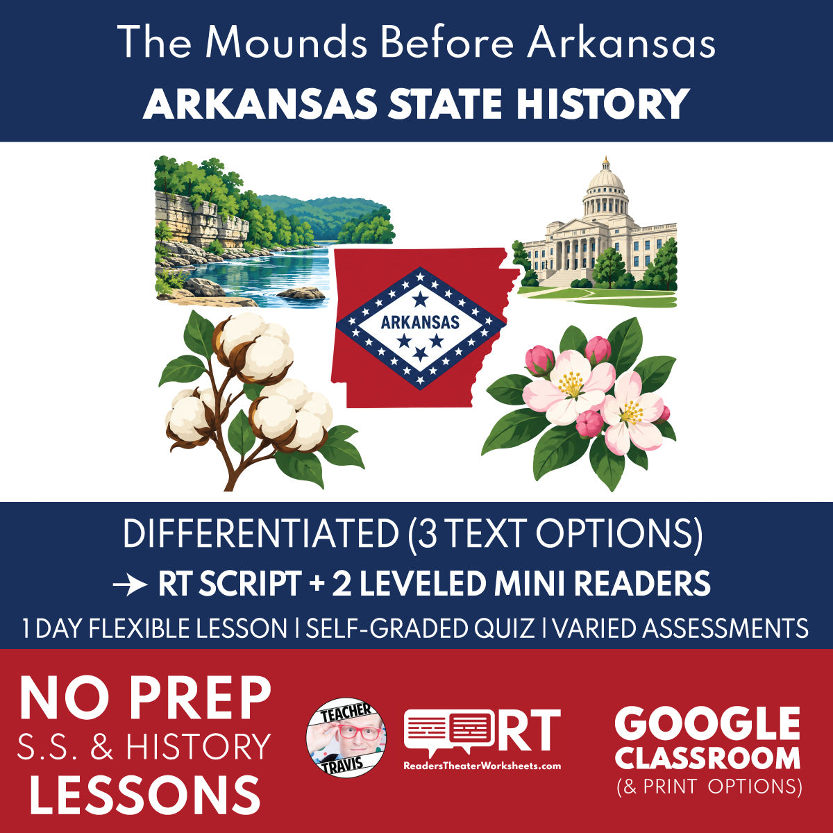 Arkansas State History | Plum Bayou Mounds & Early Arkansas Reader’s Theater + Mini Readers | Grade 4