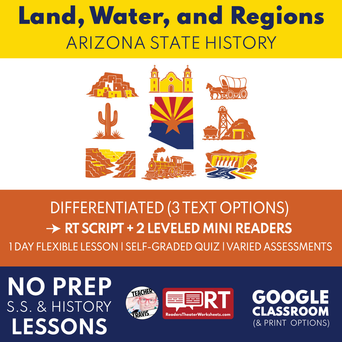 Arizona State History | Land, Water, and Arizona Regions RT Script and Mini Readers | Grades 3-5