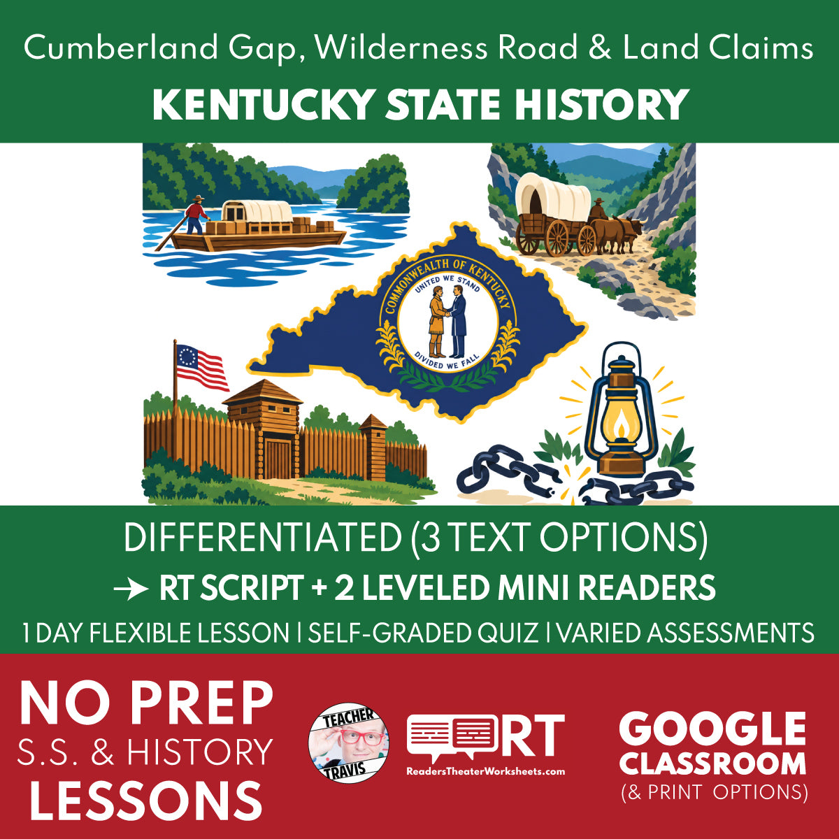 Kentucky State History | Cumberland Gap & Wilderness Road RT Script + Mini Readers | Grade 8