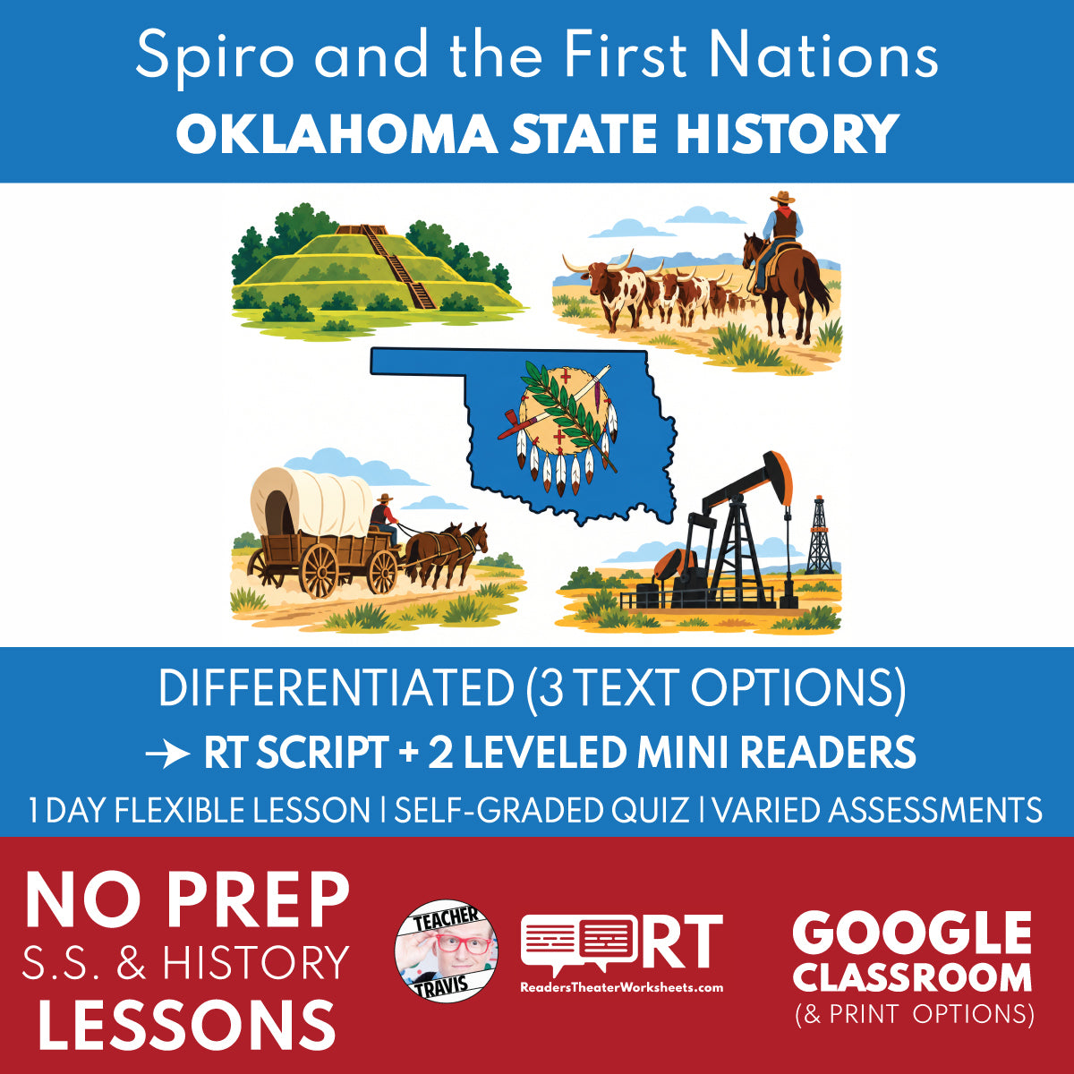 Oklahoma State History | Spiro and the First Nations | Reader’s Theater + Mini Readers | Grade 3