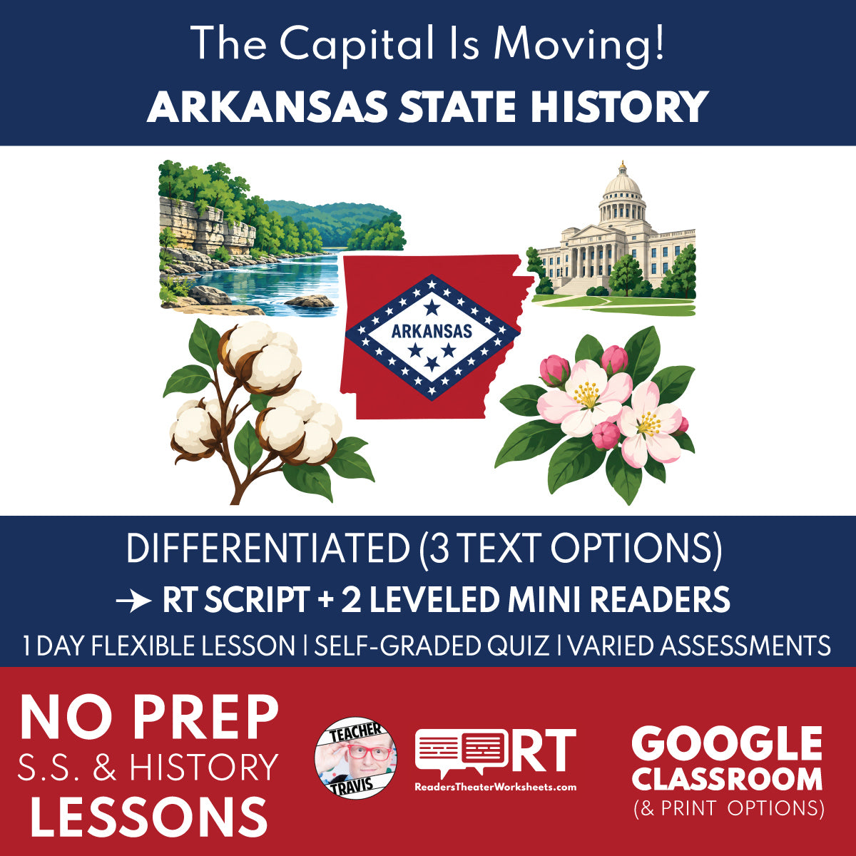 Arkansas State History | Arkansas Territory & Capital Move Reader’s Theater + Mini Readers | Grade 4