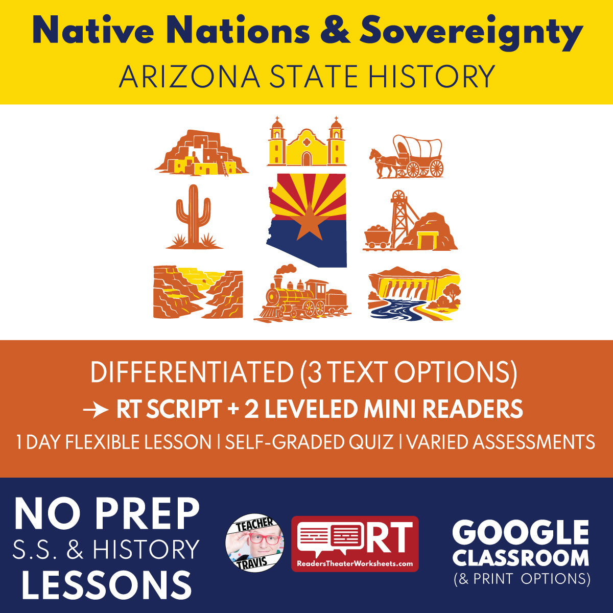 Arizona State History | Native Nations and Sovereignty RT Script and Mini Readers | Grades 3-5