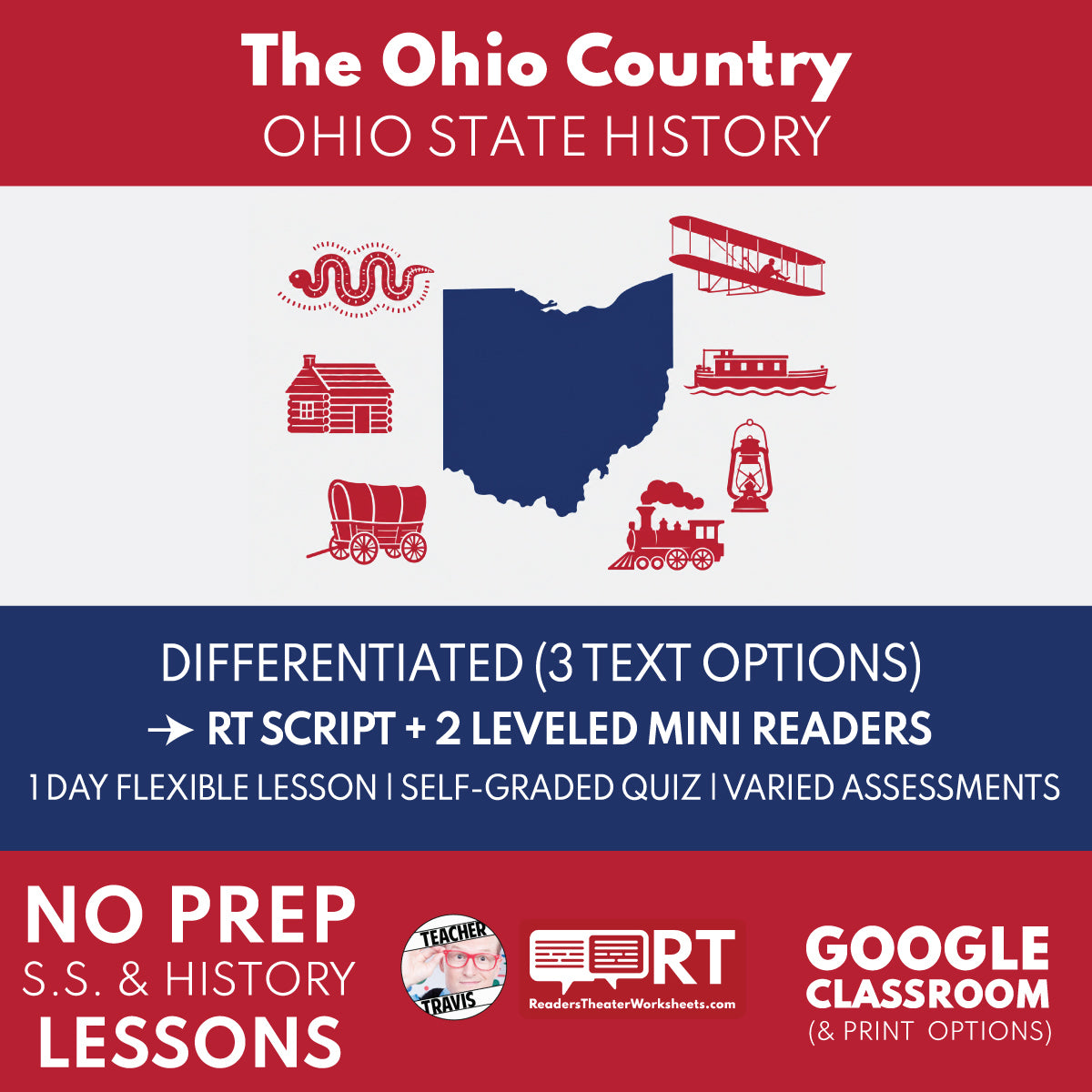 Ohio State History | The Ohio Country RT Script and Mini Readers | Grades 3-5