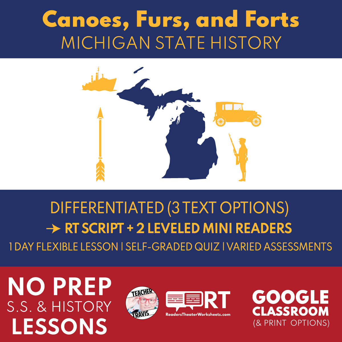 Michigan State History | Canoes, Furs, and Forts RT Script and Mini Readers | Grades 3-5