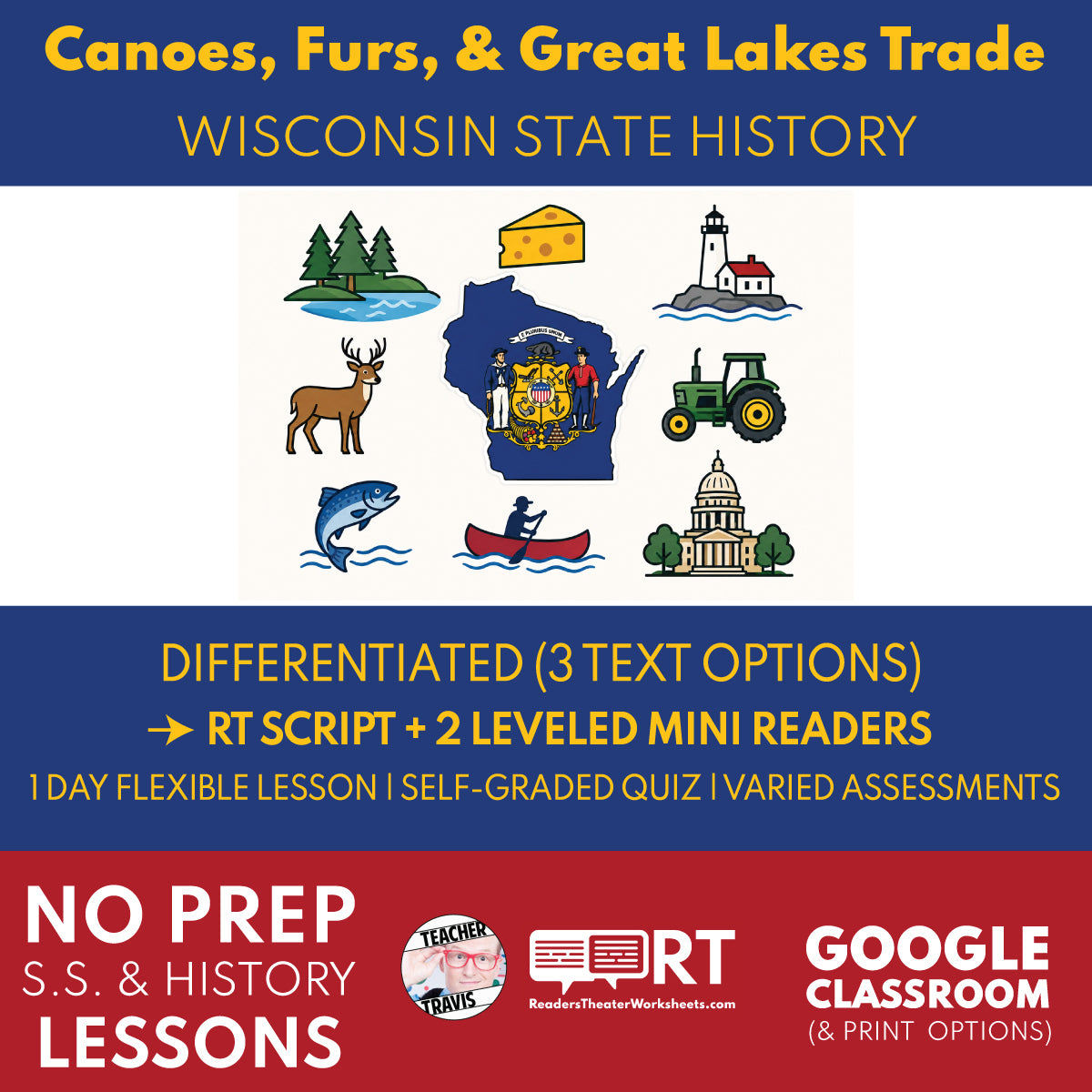 Wisconsin State History | Canoes, Furs, and Great Lakes Trade RT Script and Mini Readers | Grades 3-5
