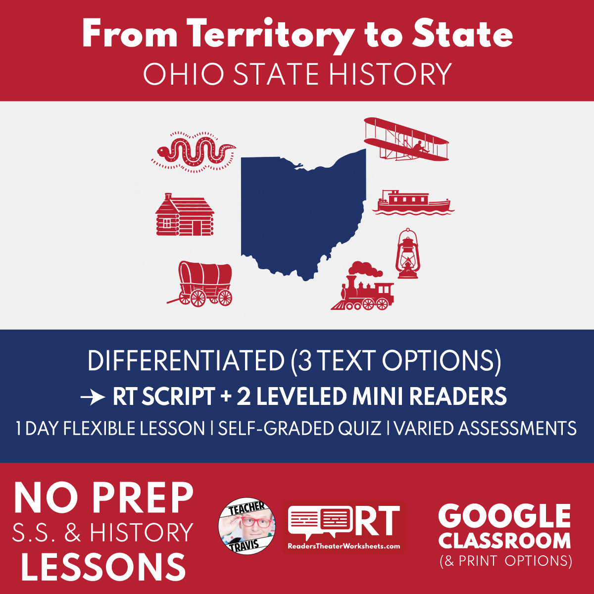 Ohio State History | From Territory to State RT Script and Mini Readers | Grades 3-5