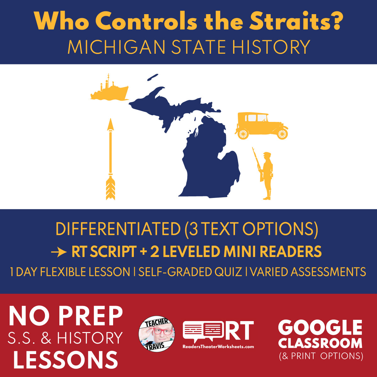 Michigan State History | Who Controls the Straits RT Script and Mini Readers | Grades 3-5