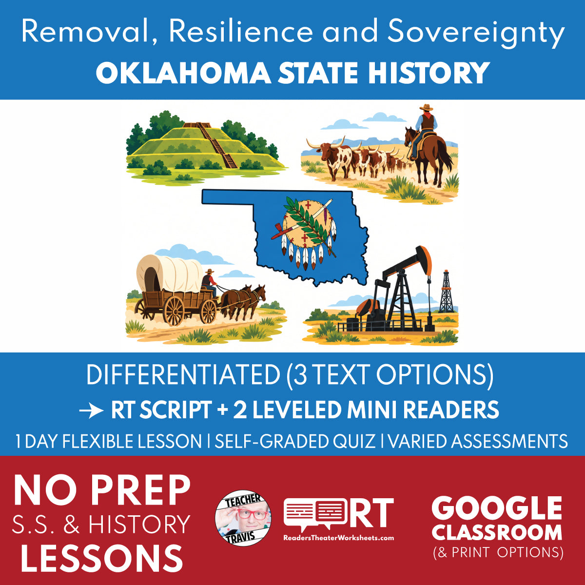 Oklahoma State History | Removal, Resilience and Sovereignty | Reader’s Theater + Mini Readers | Grade 3