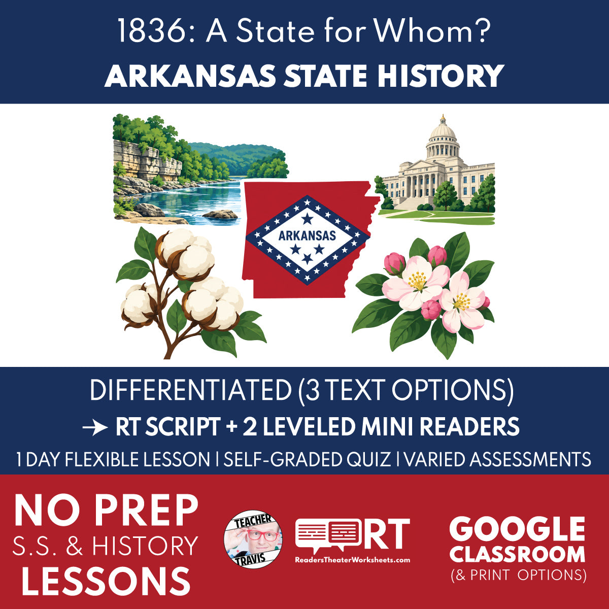 Arkansas State History | Arkansas Statehood, Cotton & Freedom Reader’s Theater + Mini Readers | Grade 4