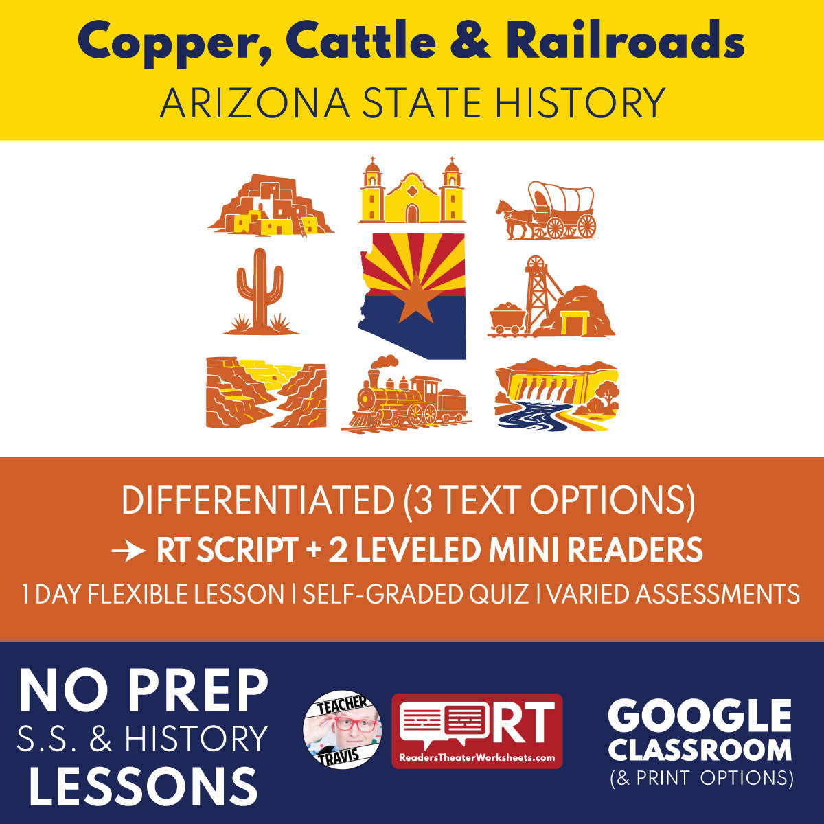 Arizona State History | Copper, Cattle, Railroads, and Newcomers RT Script and Mini Readers | Grades 3-5