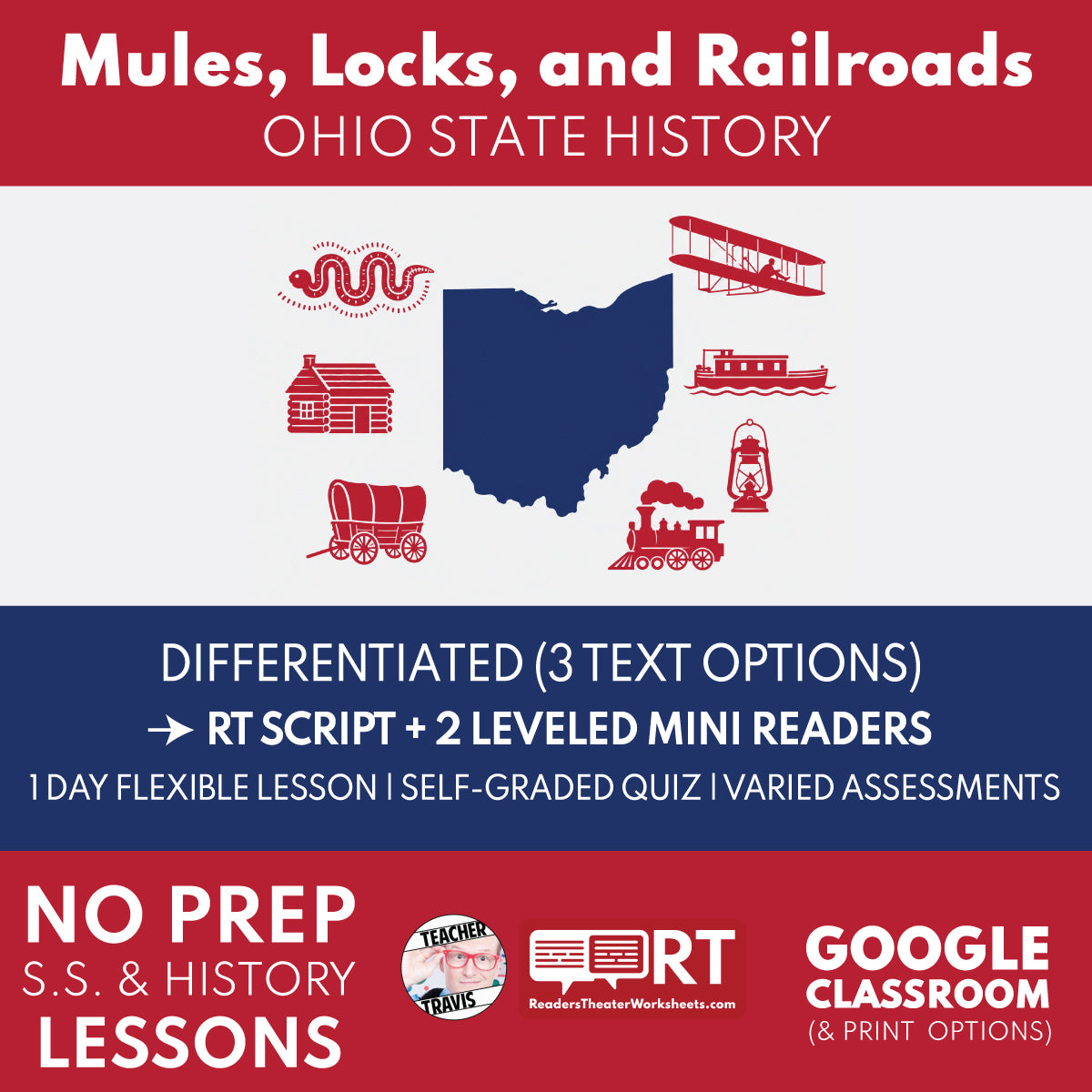 Ohio State History | Mules Locks and Railroads RT Script and Mini Readers | Grades 3-5