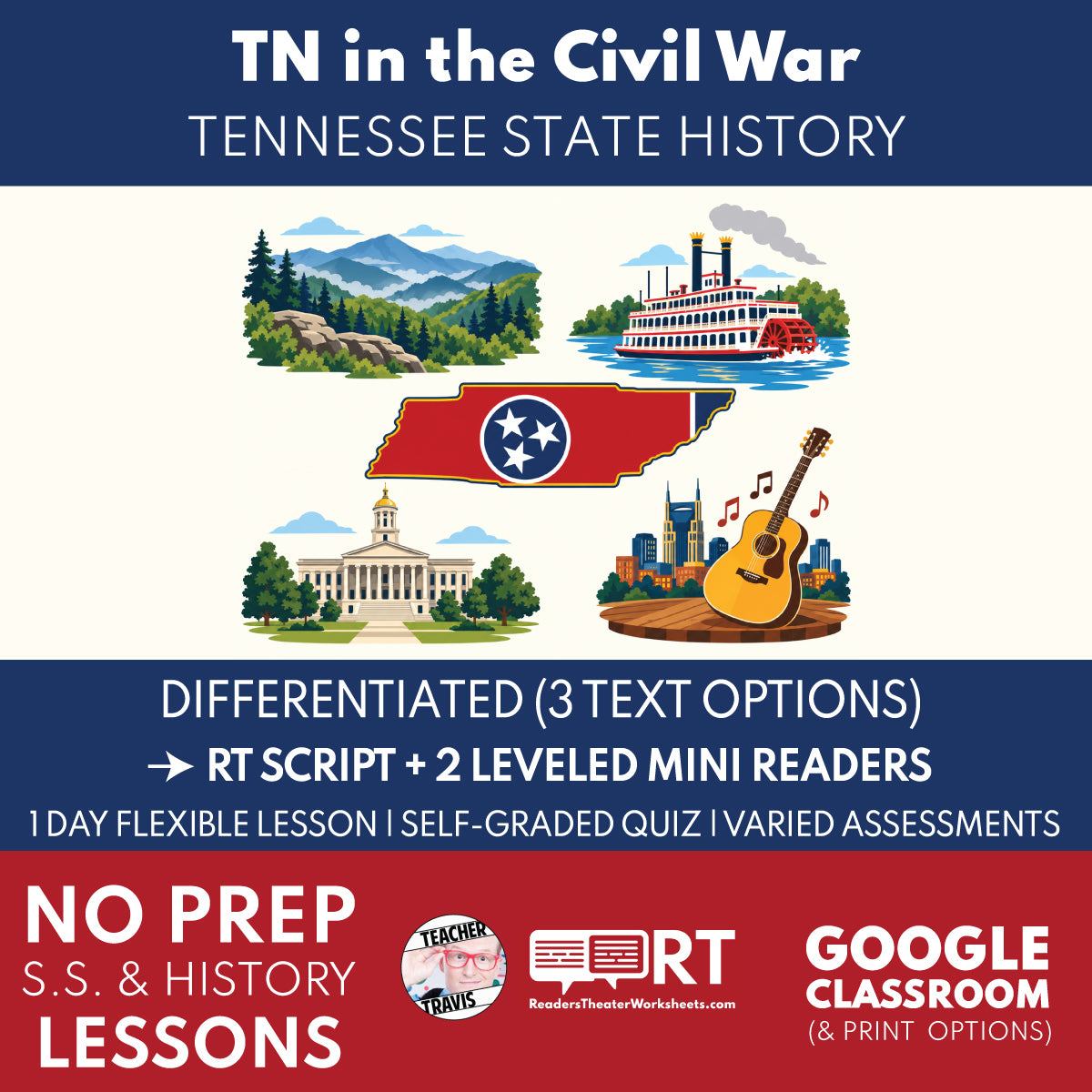 Tennessee State History | Tennessee in the Civil War RT Script & Mini Readers | Grades 3-5