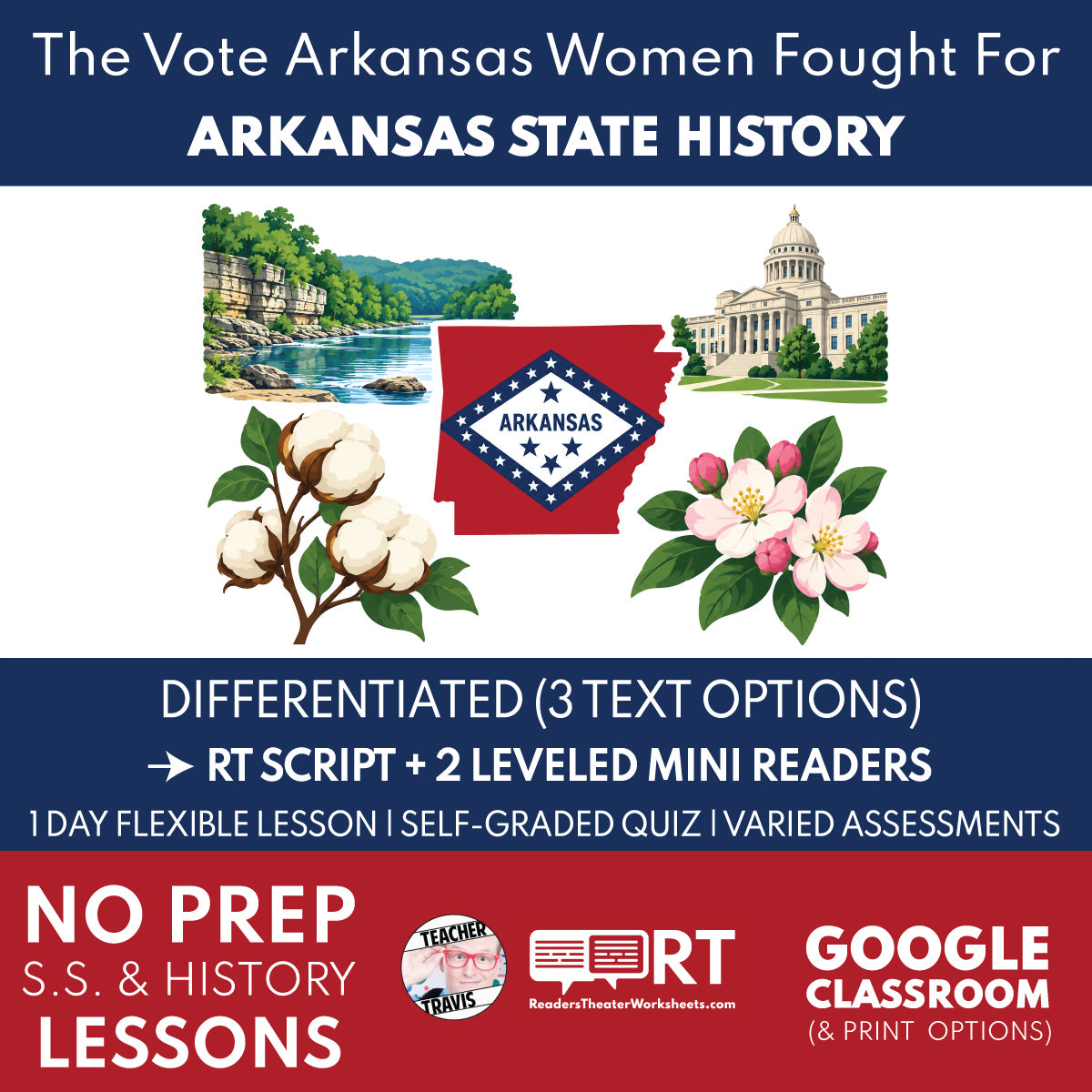 Arkansas State History | Arkansas Women’s Suffrage & Voting Rights Reader’s Theater + Mini Readers | Grade 4