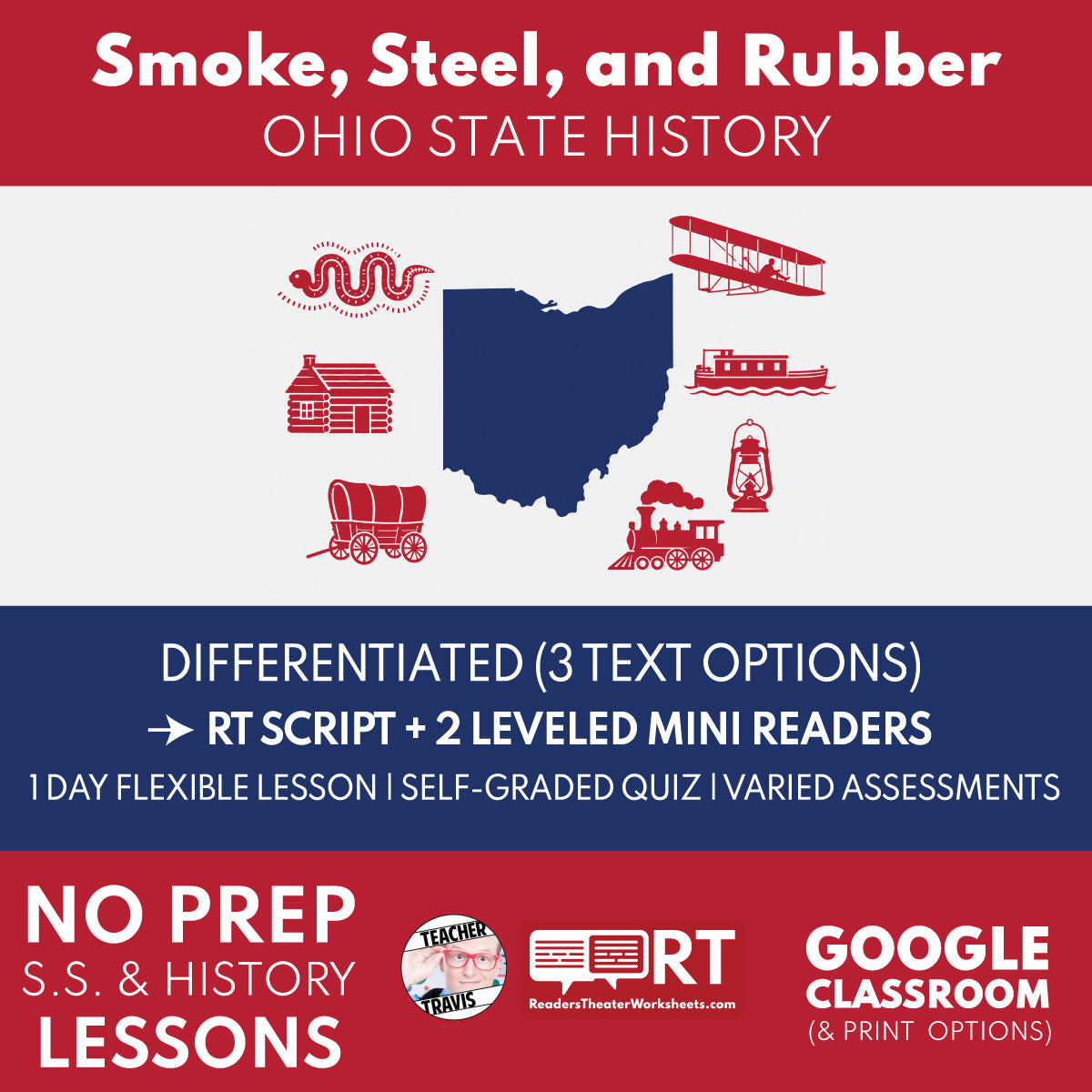 Ohio State History | Smoke Steel and Rubber RT Script and Mini Readers | Grades 3-5
