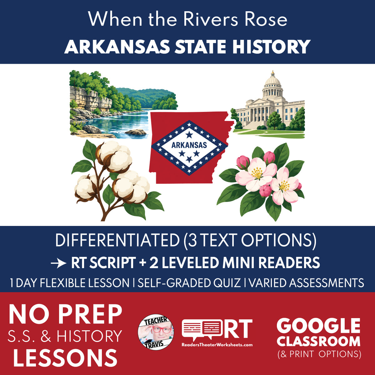 Arkansas State History | The Great Mississippi Flood of 1927 Reader’s Theater + Mini Readers | Grade 4