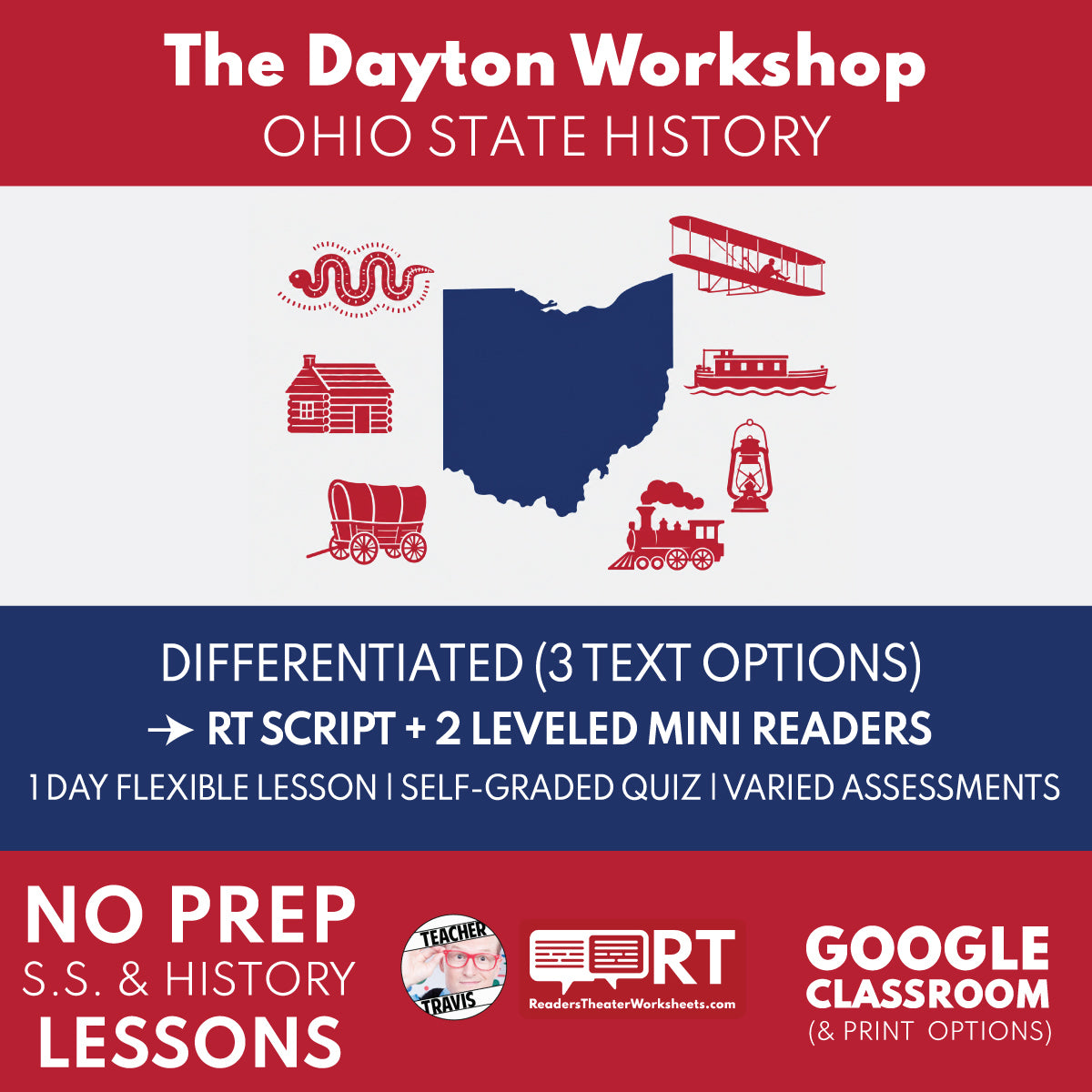 Ohio State History | The Dayton Workshop RT Script and Mini Readers | Grades 3-5