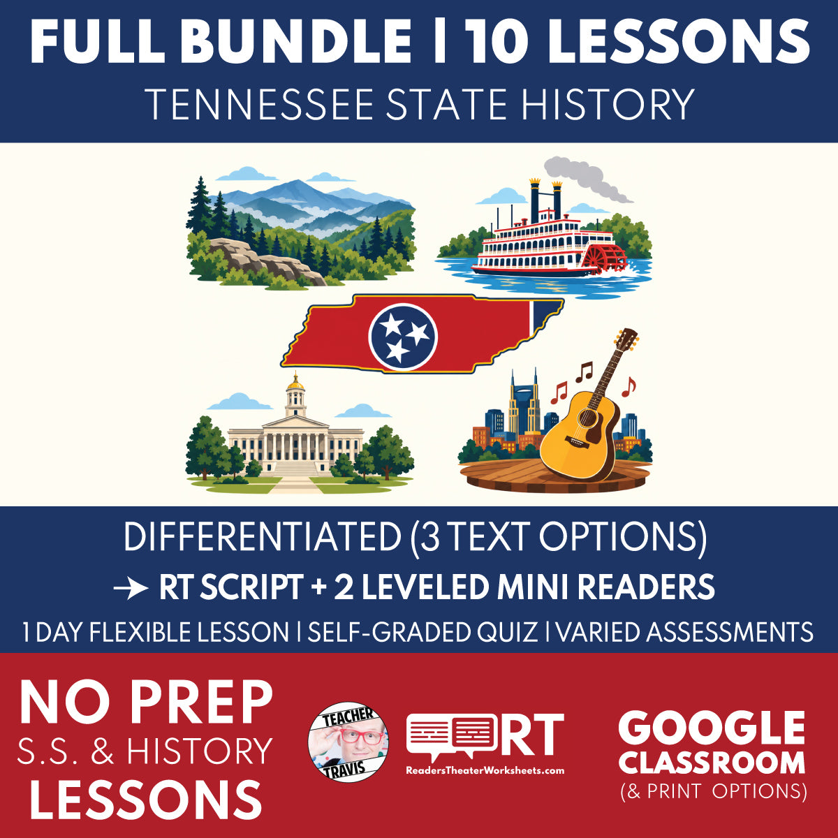 Tennessee State History Bundle of 10 RT Script & Mini Readers | No Prep Lessons