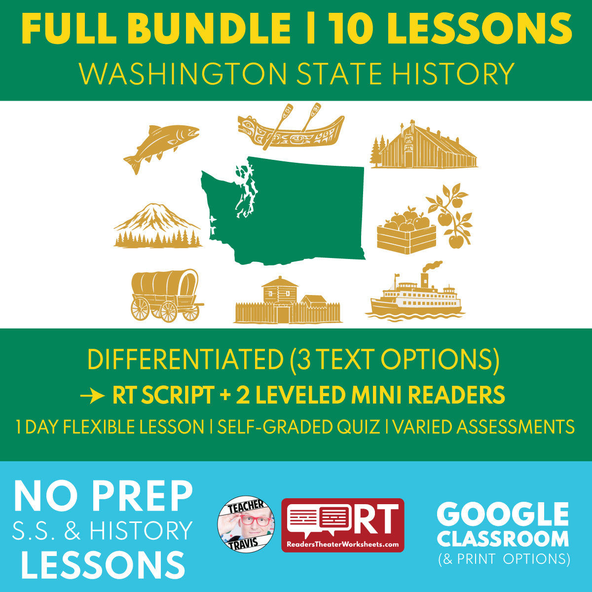 Washington State History | 10 Lesson Bundle | Differentiated RT Script & Mini Readers (G3-5)