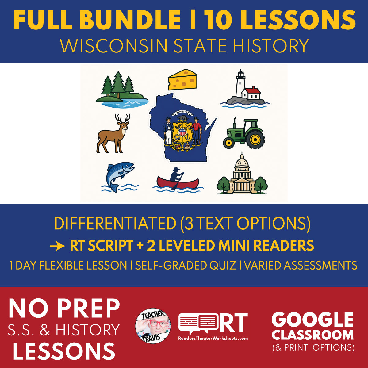 Wisconsin State History Mini Unit Bundle RT Script Mini Readers Grades 3-5