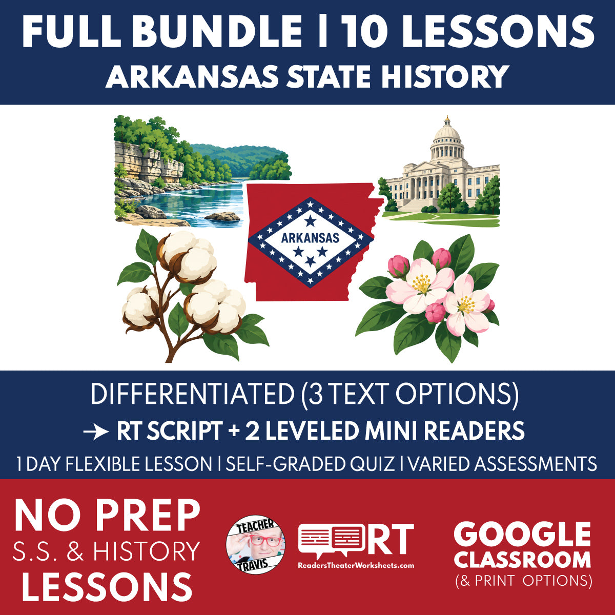 Arkansas State History Complete Bundle | 10 Reader’s Theater Lessons + Mini Readers | Grade 4