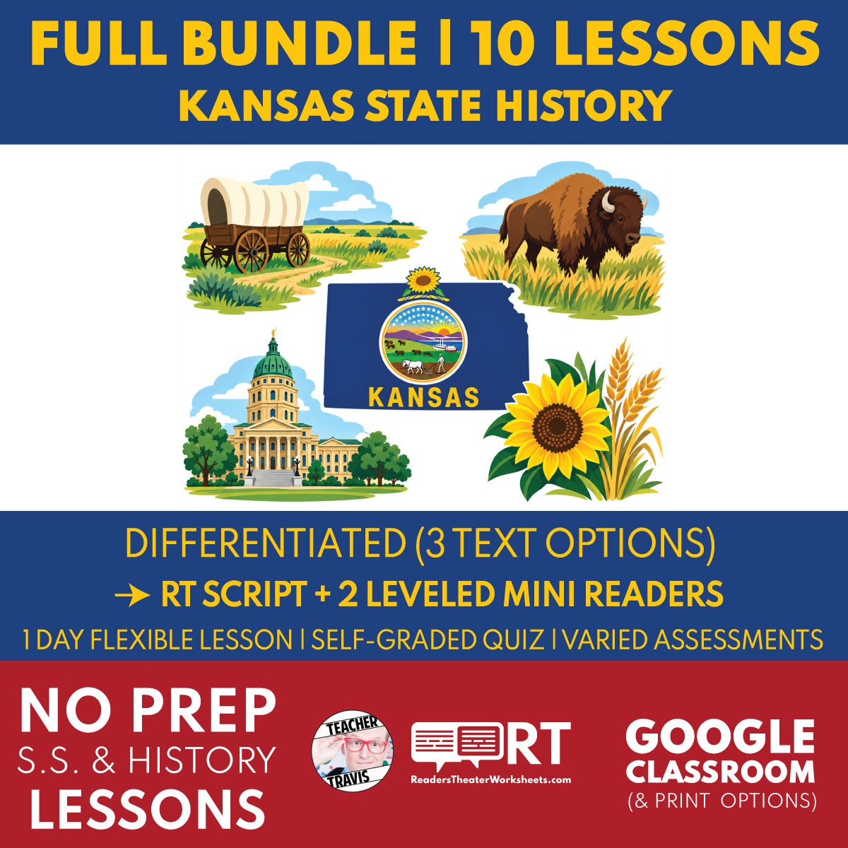 Kansas State History Grade 7 | Reader's Theater Script & Mini Readers Bundle