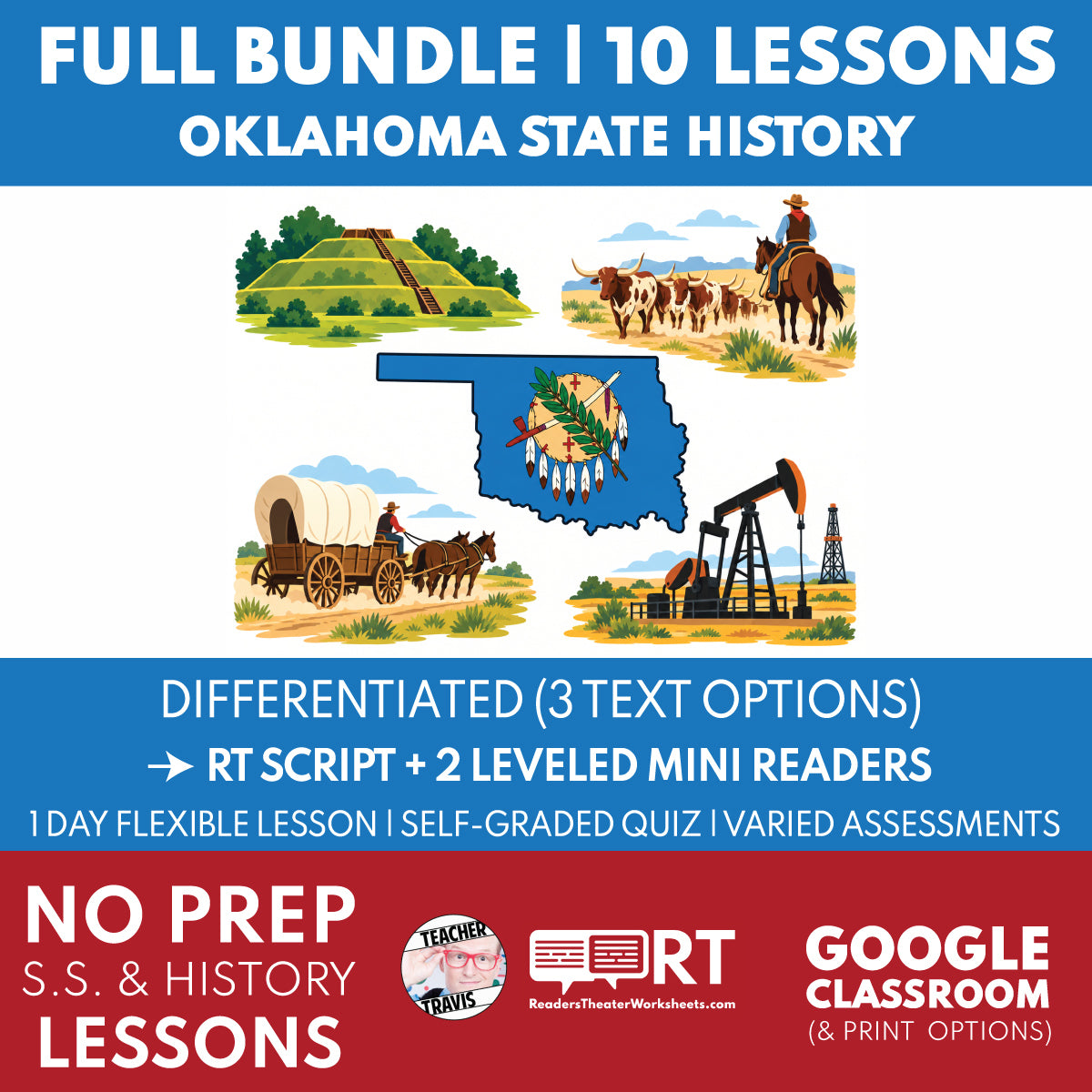 Oklahoma State History Complete Bundle | 10 Reader’s Theater Lessons + Mini Readers | Grade 3