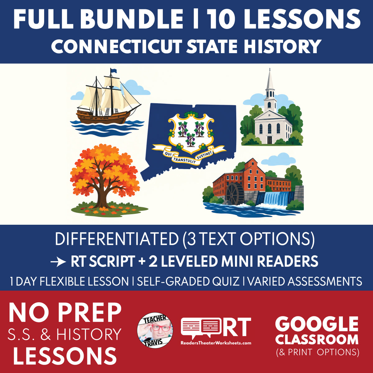 Connecticut State History Bundle | 10 Reader’s Theater Lessons + Mini Readers | Grade 3