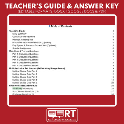 Jane Eyre Differentiated Novel Study | ELA Literature | Brontë Lit Set for High School