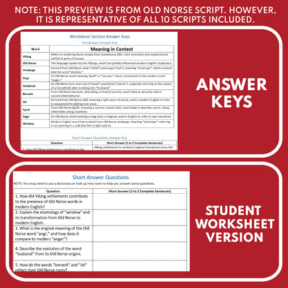 Borrowed Words in English from 10 Languages | Reader’s Theater Script - ["Grades 6-8","Grades 9-12","Word Origins"]