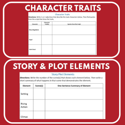 The Resurrection Biblical Reader's Theater Script - ["Biblical Story","Grades 3-5"]