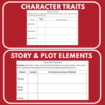 Moses and the Pharaoh Biblical Reader's Theater Script - ["Biblical Figure","Grades 3-5"]