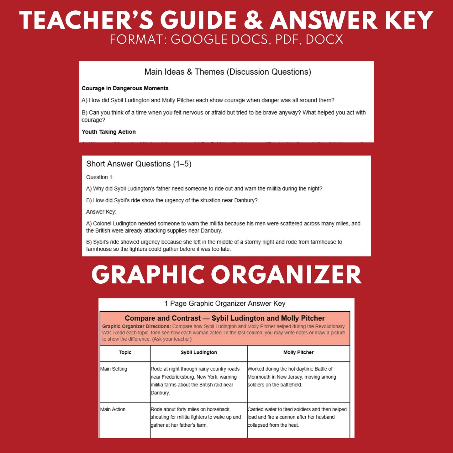 Sybil Ludington and Molly Pitcher (1777) — Revolutionary War Audio Lesson | Grades 5–8
