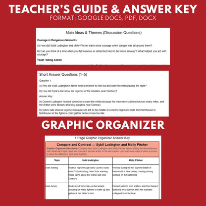 Sybil Ludington and Molly Pitcher (1777) — Revolutionary War Audio Lesson | Grades 5–8