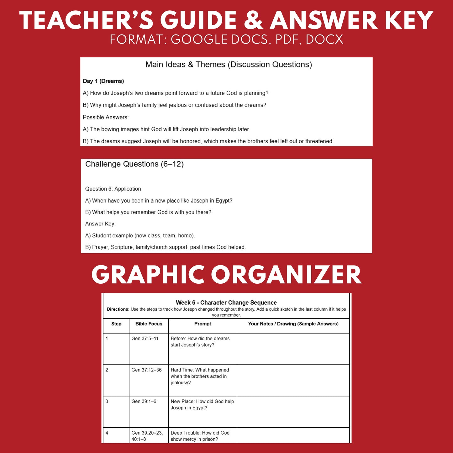 Break A Lil Bread W6 Joseph's Dreams | Short Bible Audio Lessons | Christian Education