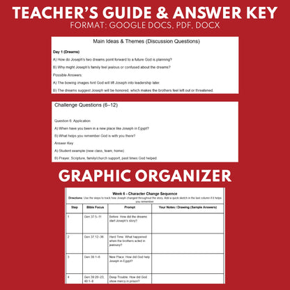 Break A Lil Bread W6 Joseph's Dreams | Short Bible Audio Lessons | Christian Education