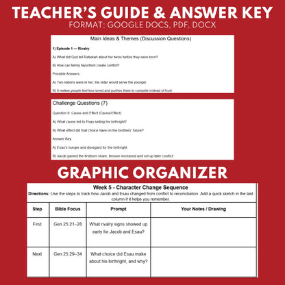 Break A Lil Bread W5 Jacob & Esau | Short Bible Audio Lessons | Christian Education